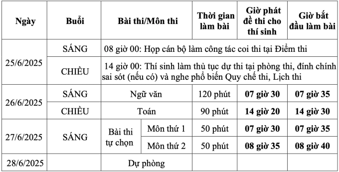 Lịch thi cho thí sinh theo chương trình mới.