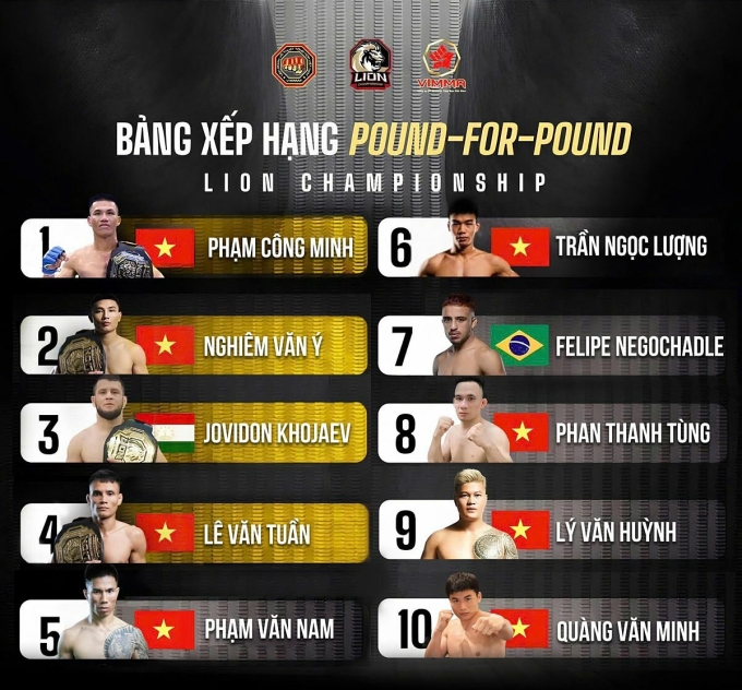 Bảng xếp hạng Pound for Pound của LION Championshop tháng 6/2025. Ảnh: LION
